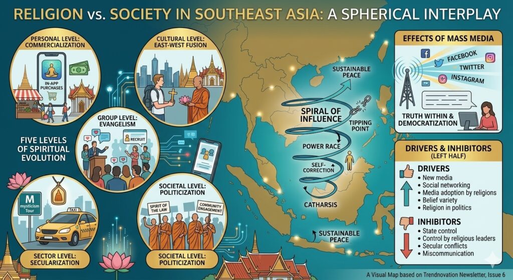 Religion vs. Society in Southeast Asia: Who is Winning?